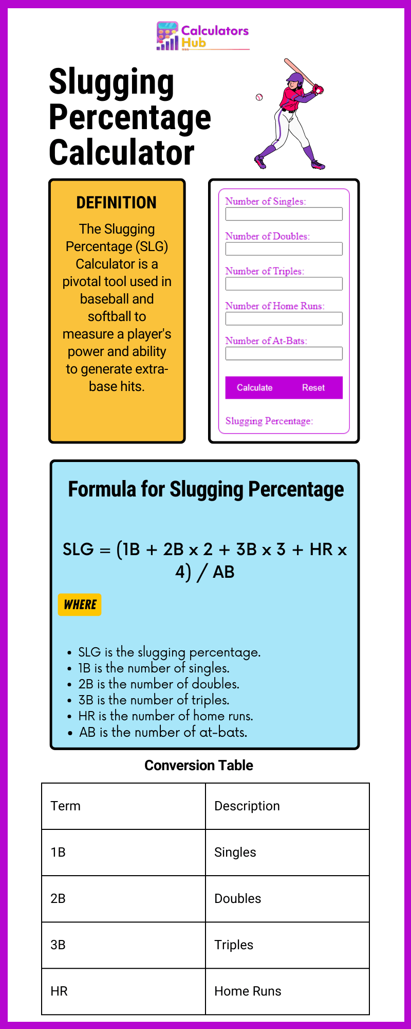 Sluggings Percentage Calculator