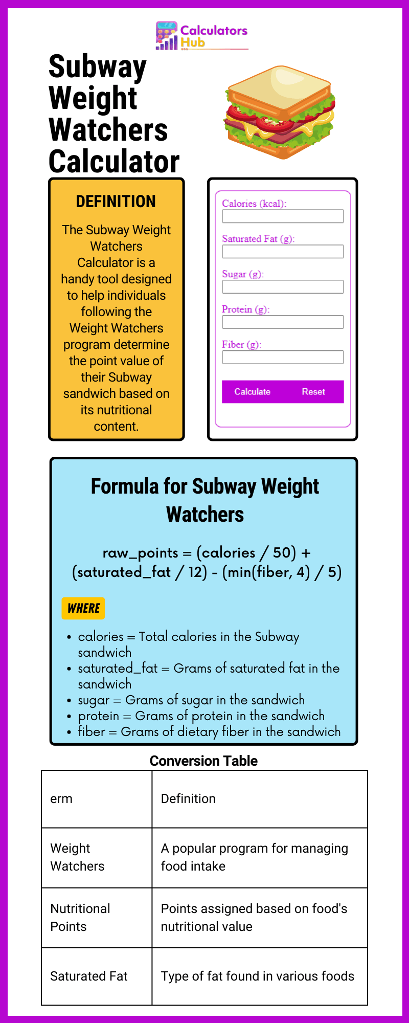 Subway Weight Watchers Calculator