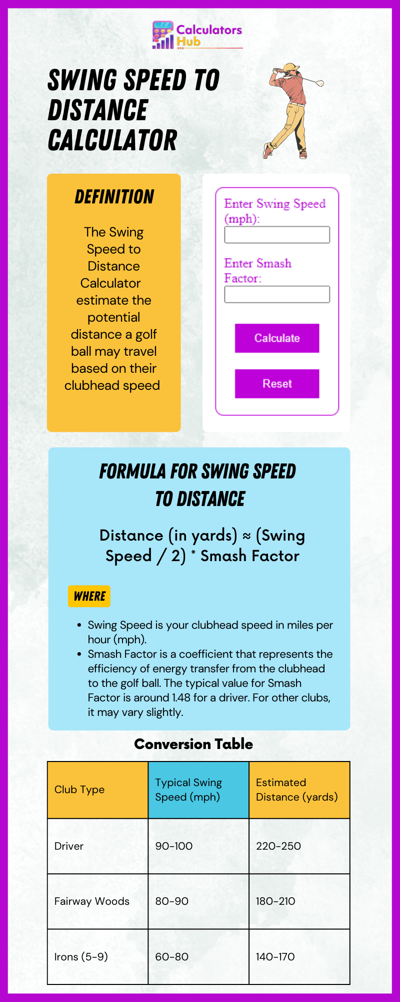 Swing Speed to Distance Calculator