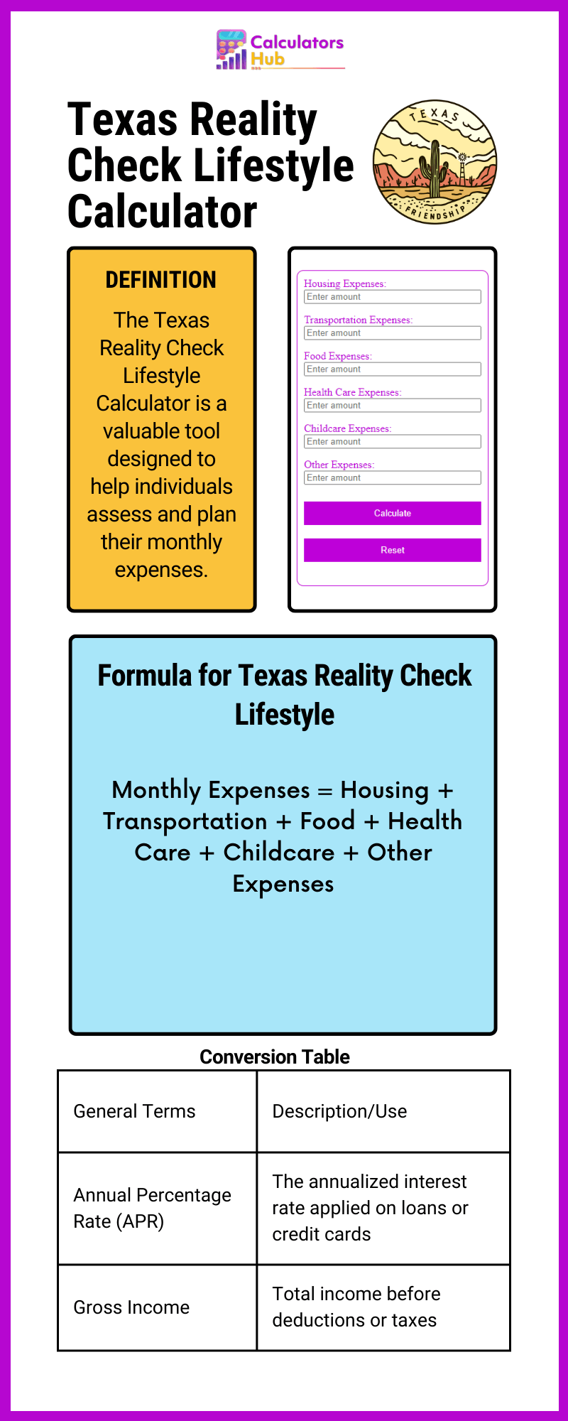 Texas Reality Check Lifestyle Calculator