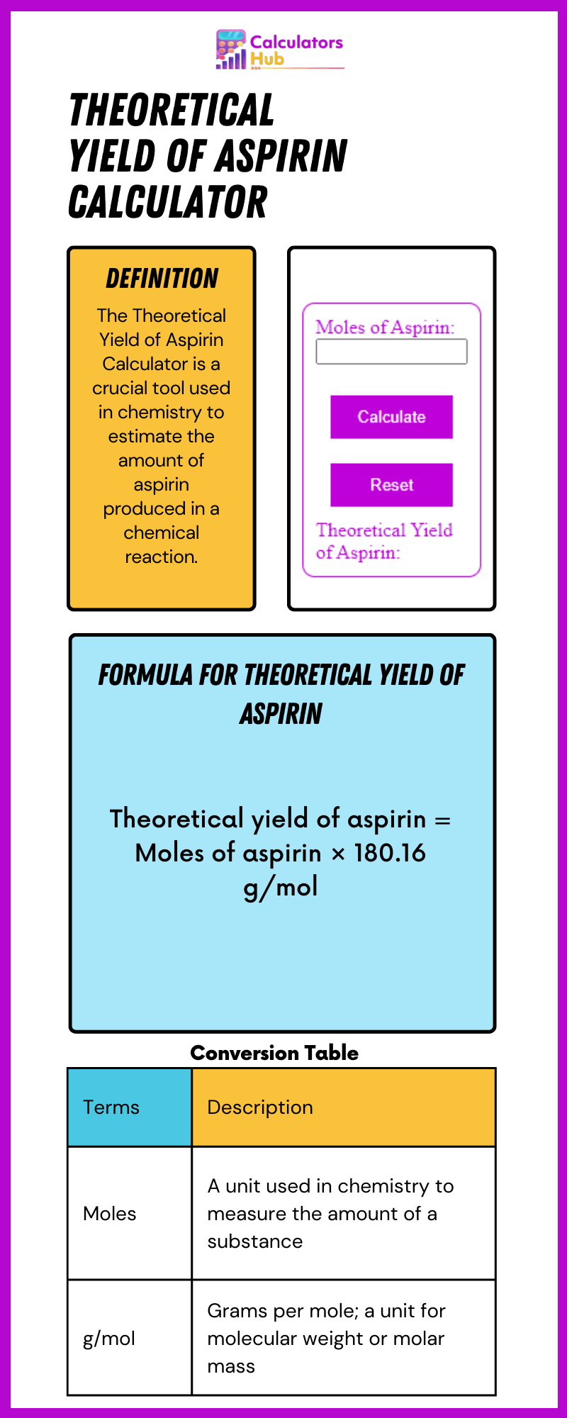 Rechner für die theoretische Ausbeute von Aspirin