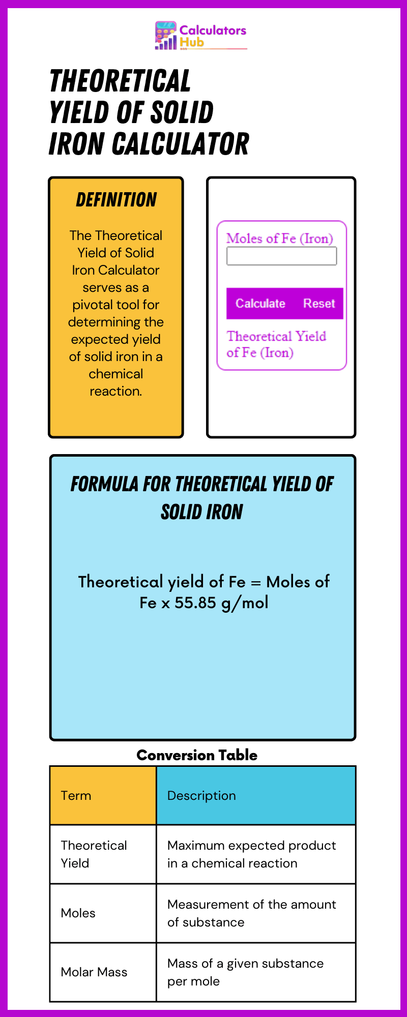 Theoretical Yield of Solid Iron Calculator