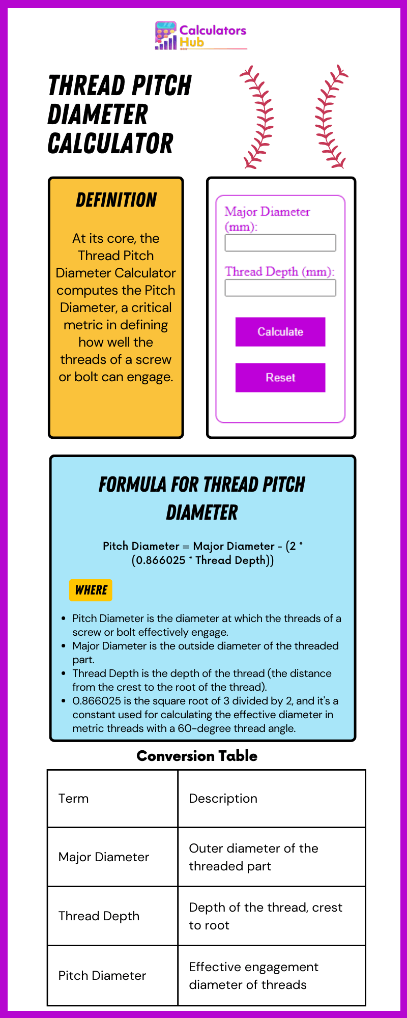 thread-pitch-diameter-calculator-online