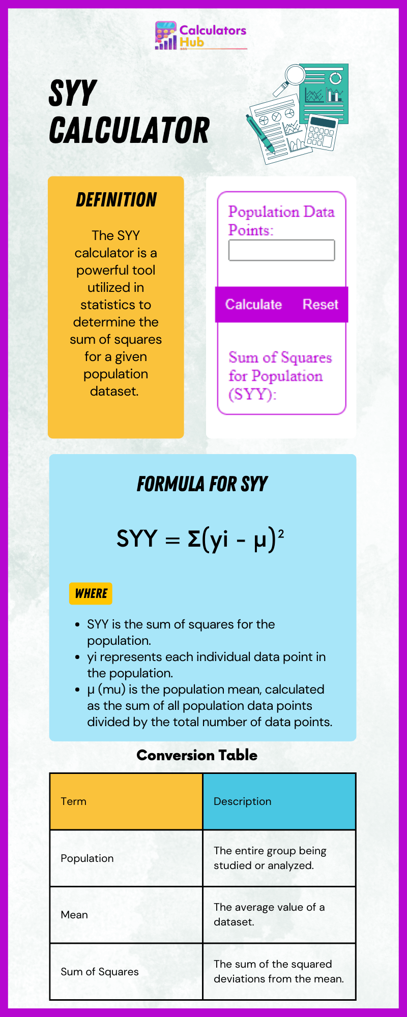 SYY Calculator