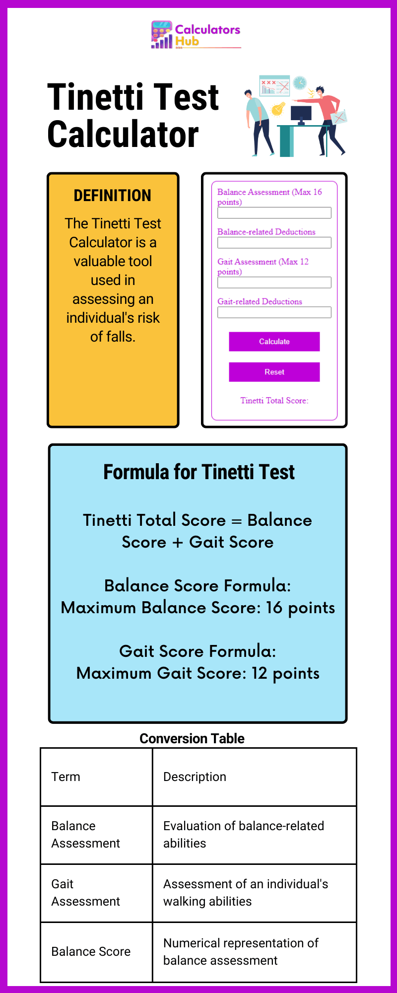 Tinetti Test Calculator
