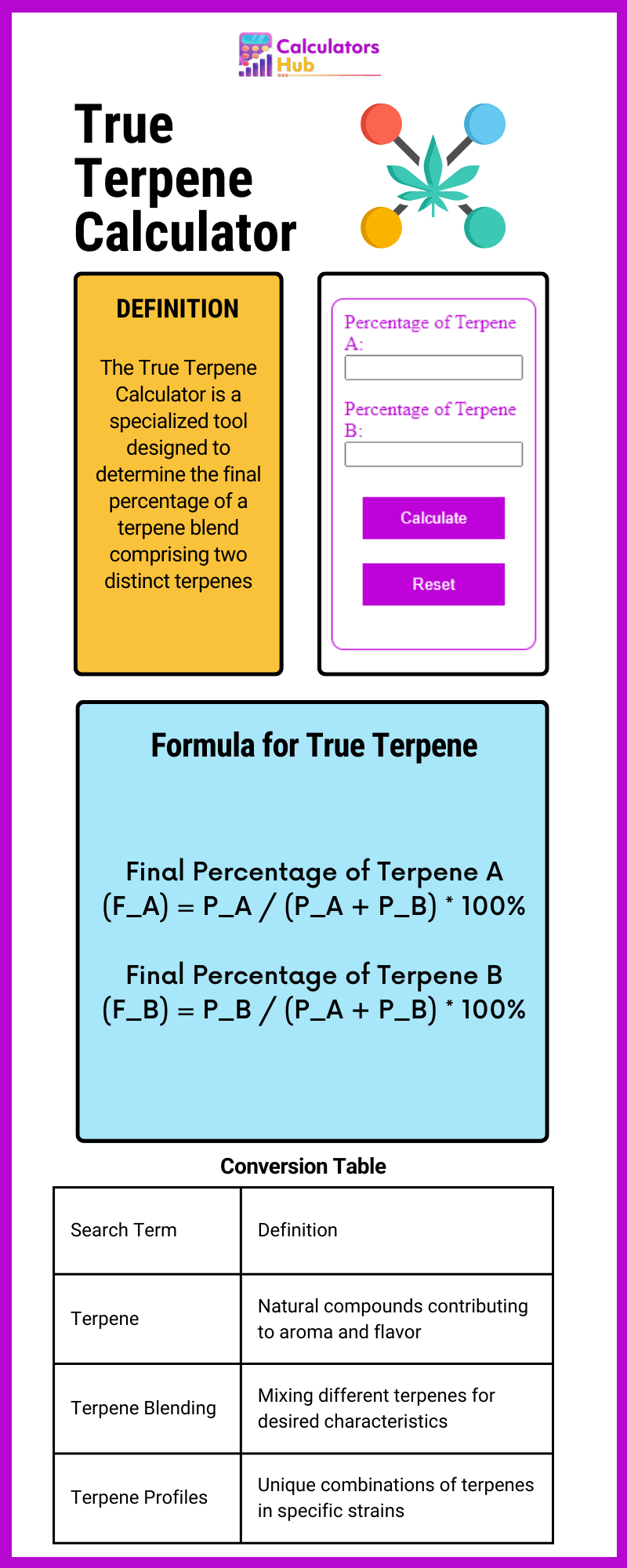 True Terpene Calculator
