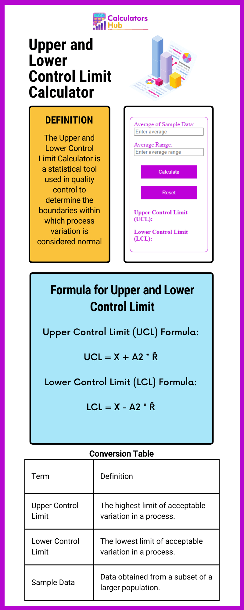 Upper and Lower Control Limit Calculator