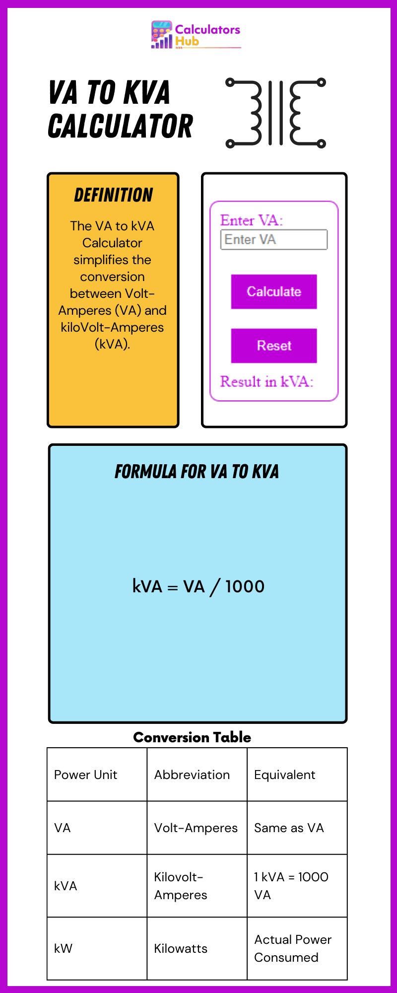 VA to kVA Calculator