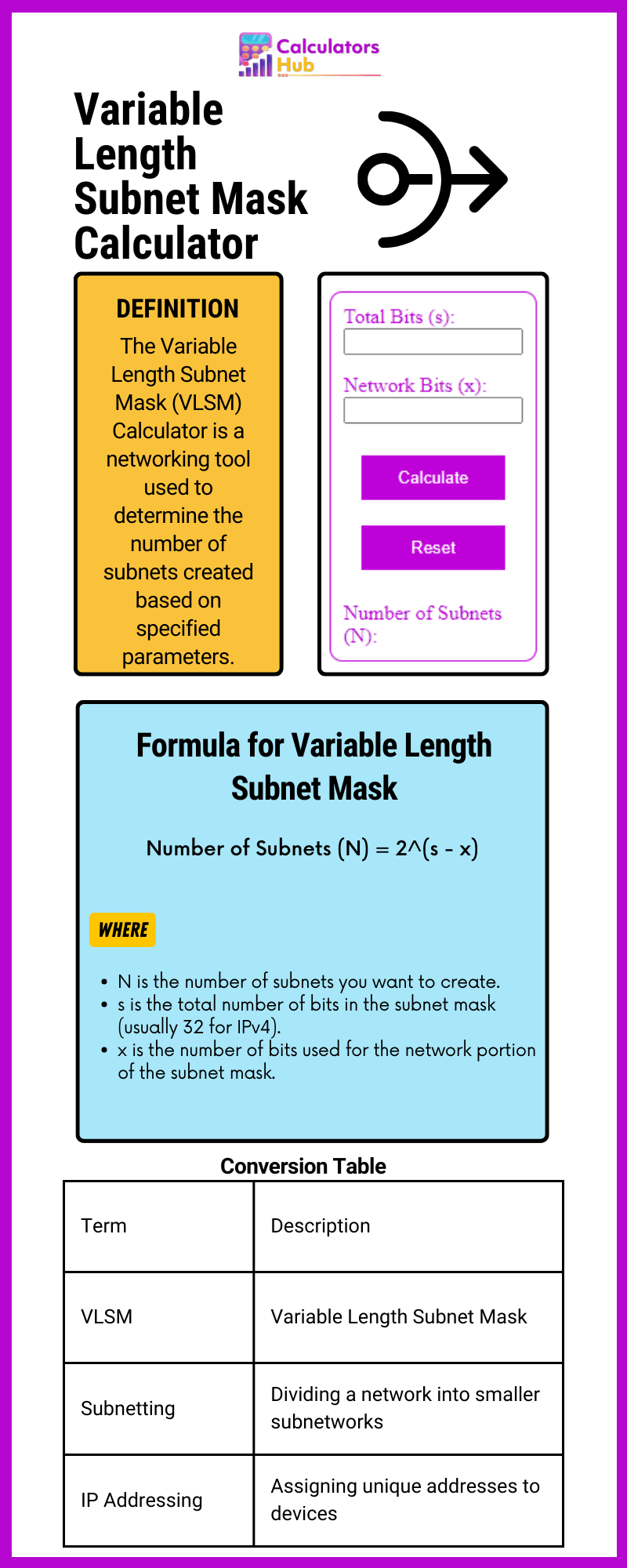Variable Length Subnet Mask Calculator