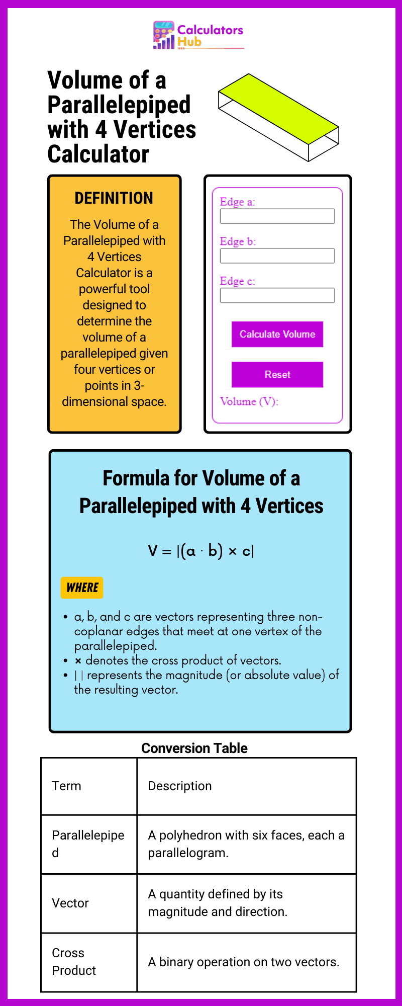 volume of the parallelepiped calculator