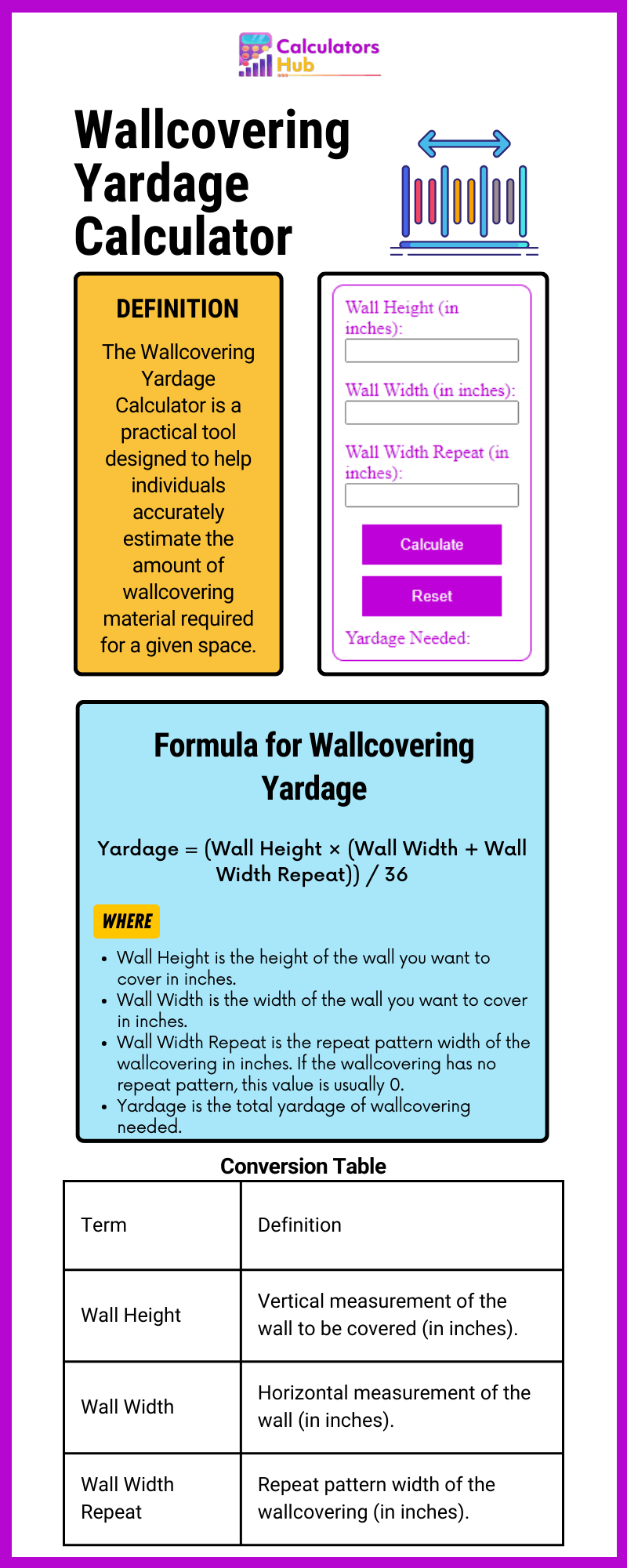 Wallcovering Yardage Calculator