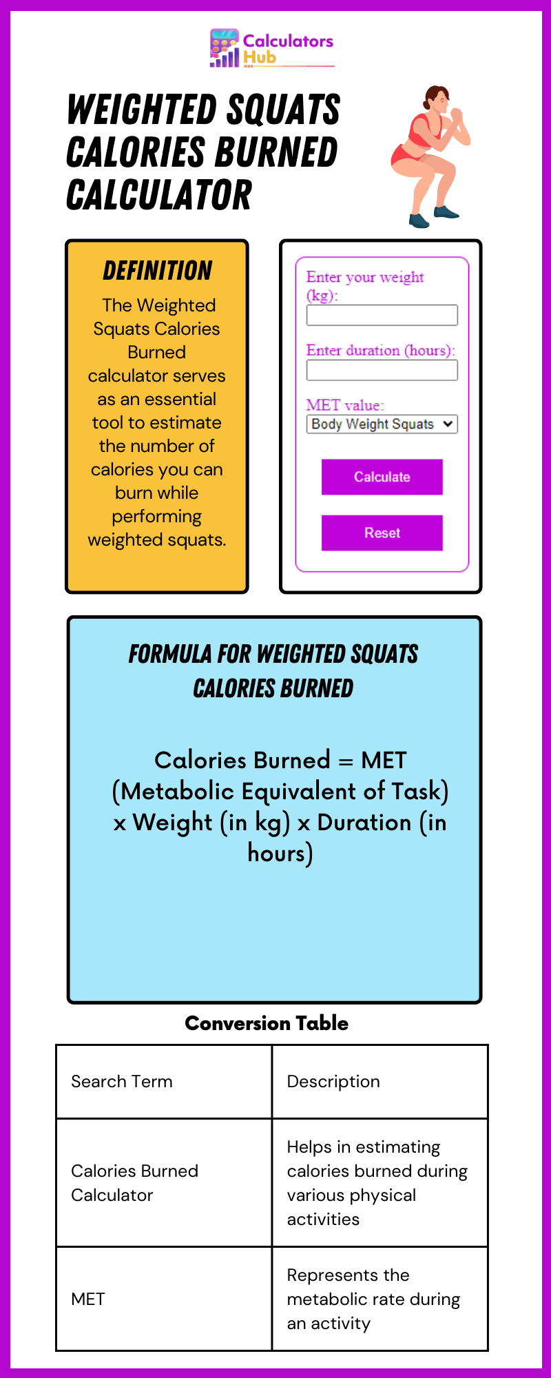 Weighted Squats Calories Burned calculator