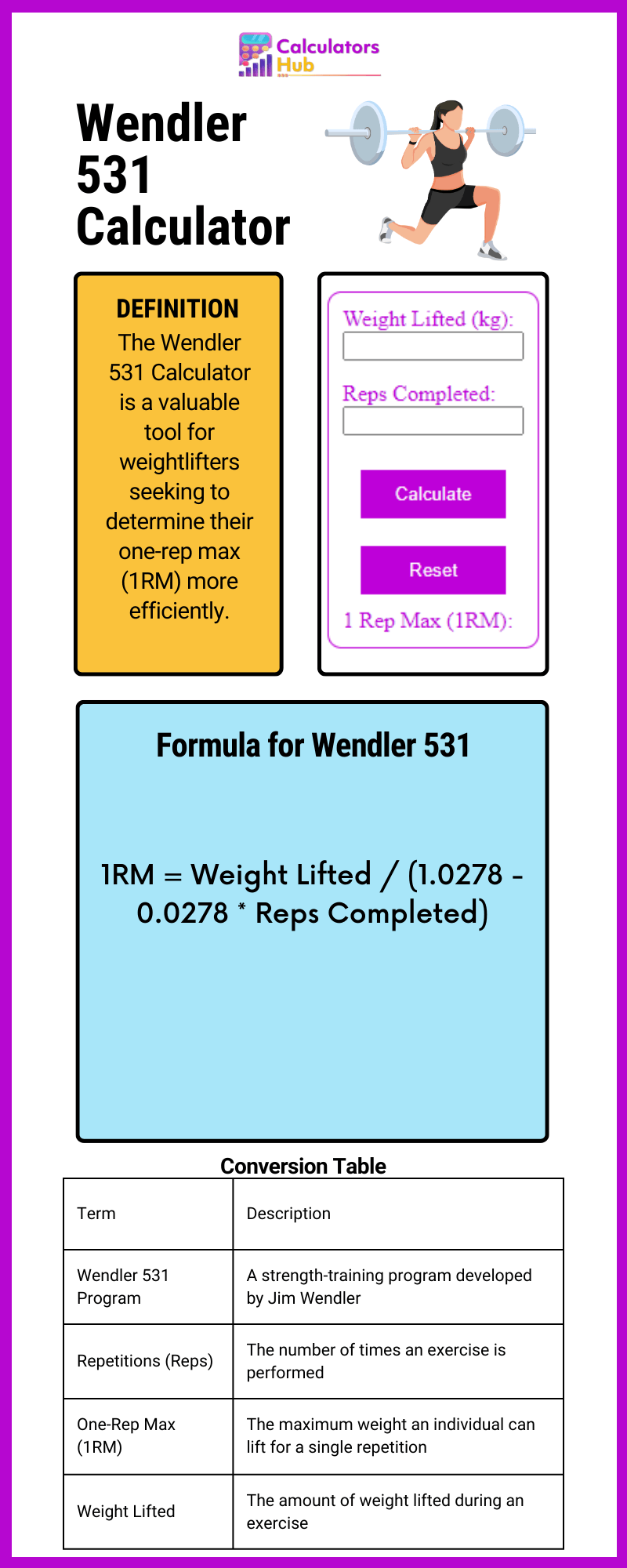 Wendler 531 Calculator