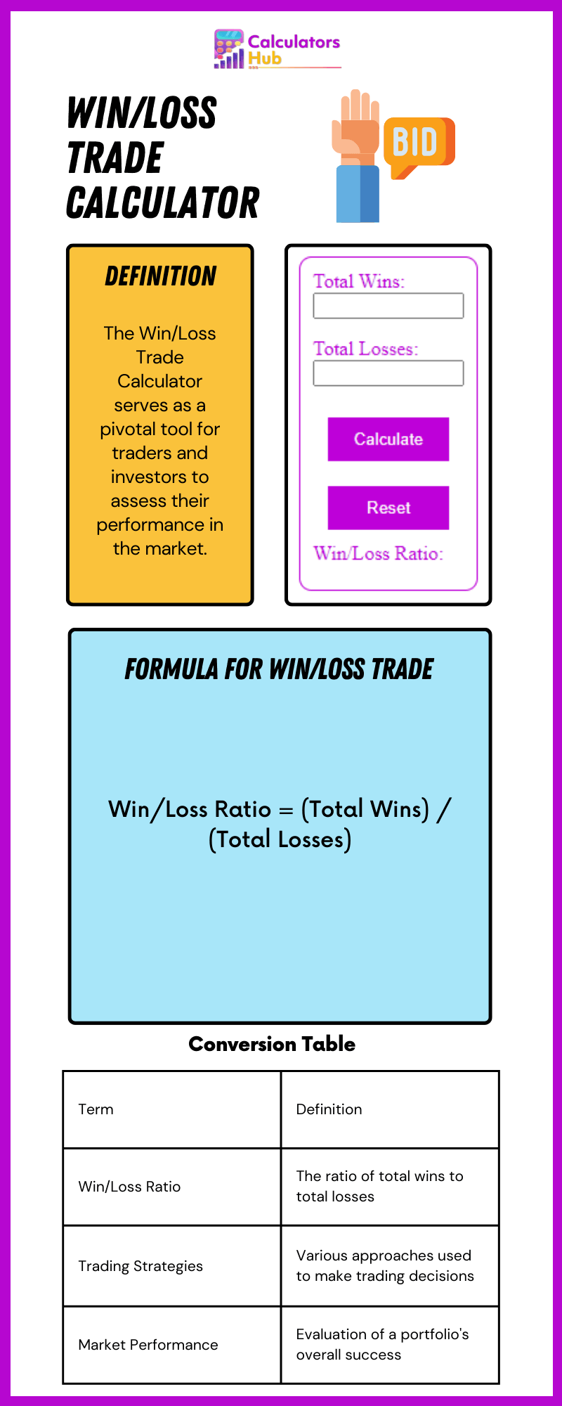 Win/Loss Trade Calculator