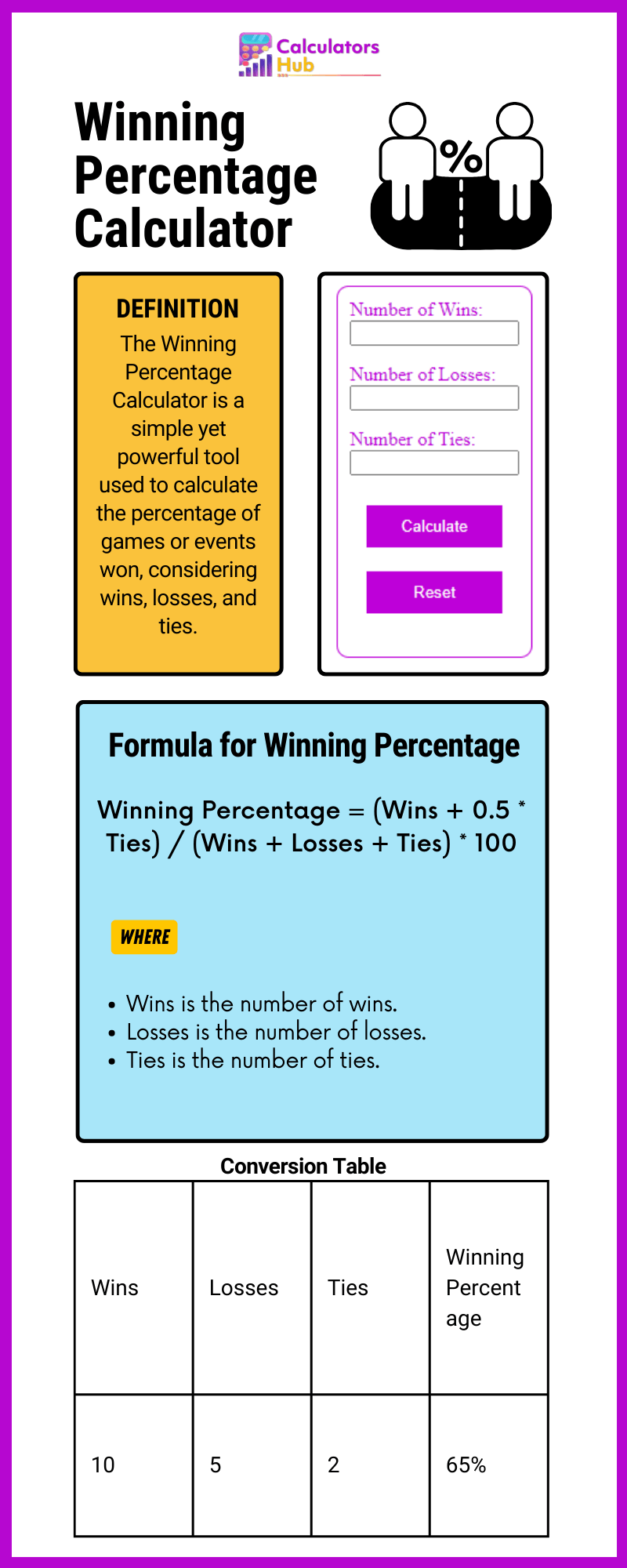 Winning Percentage Calculator