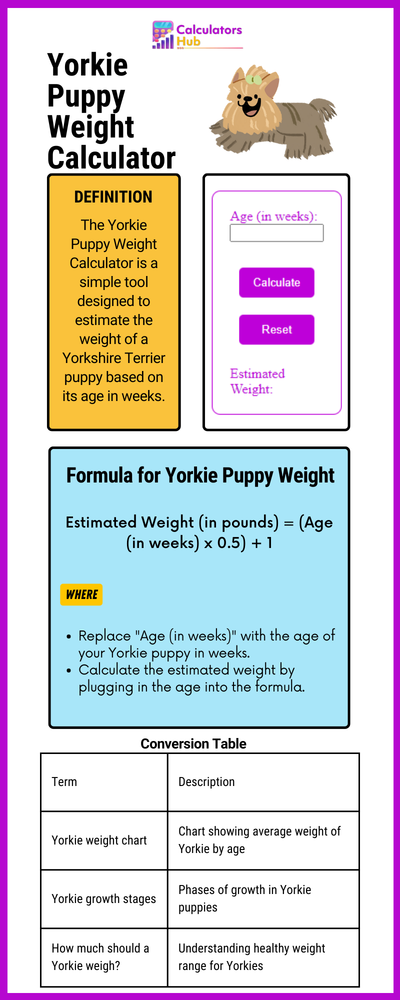 Yorkie Puppy Weight Calculator