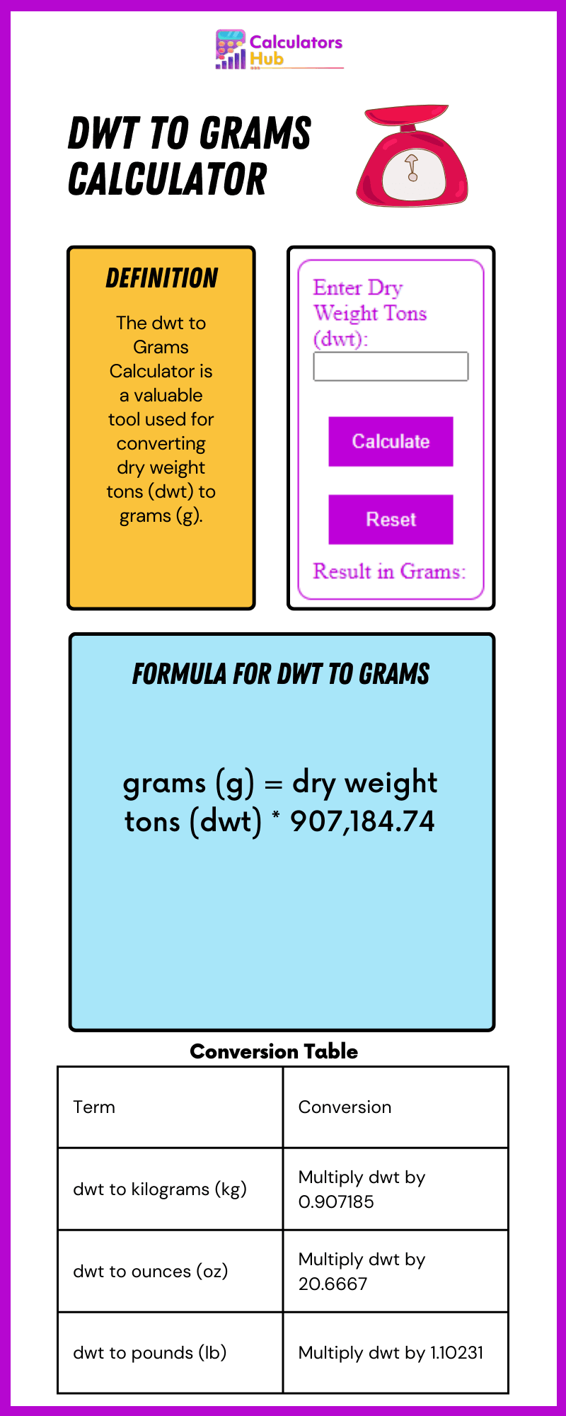 how-to-calculate-and-convert-ounces-to-grams-check-the-easiest-ways