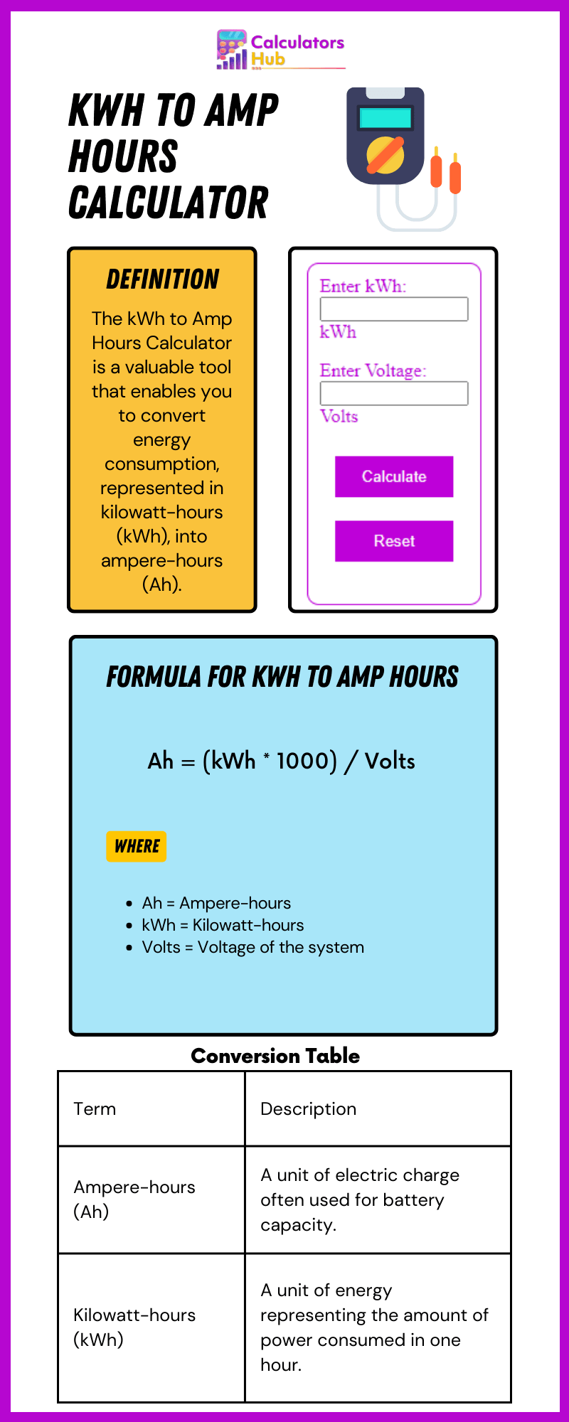 kWh to Amp Hours Calculator