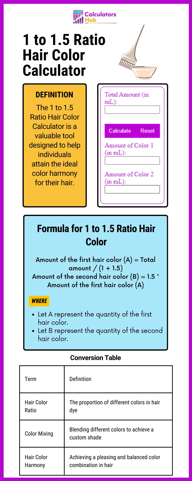 Calculateur de couleur de cheveux ratio 1 à 1.5