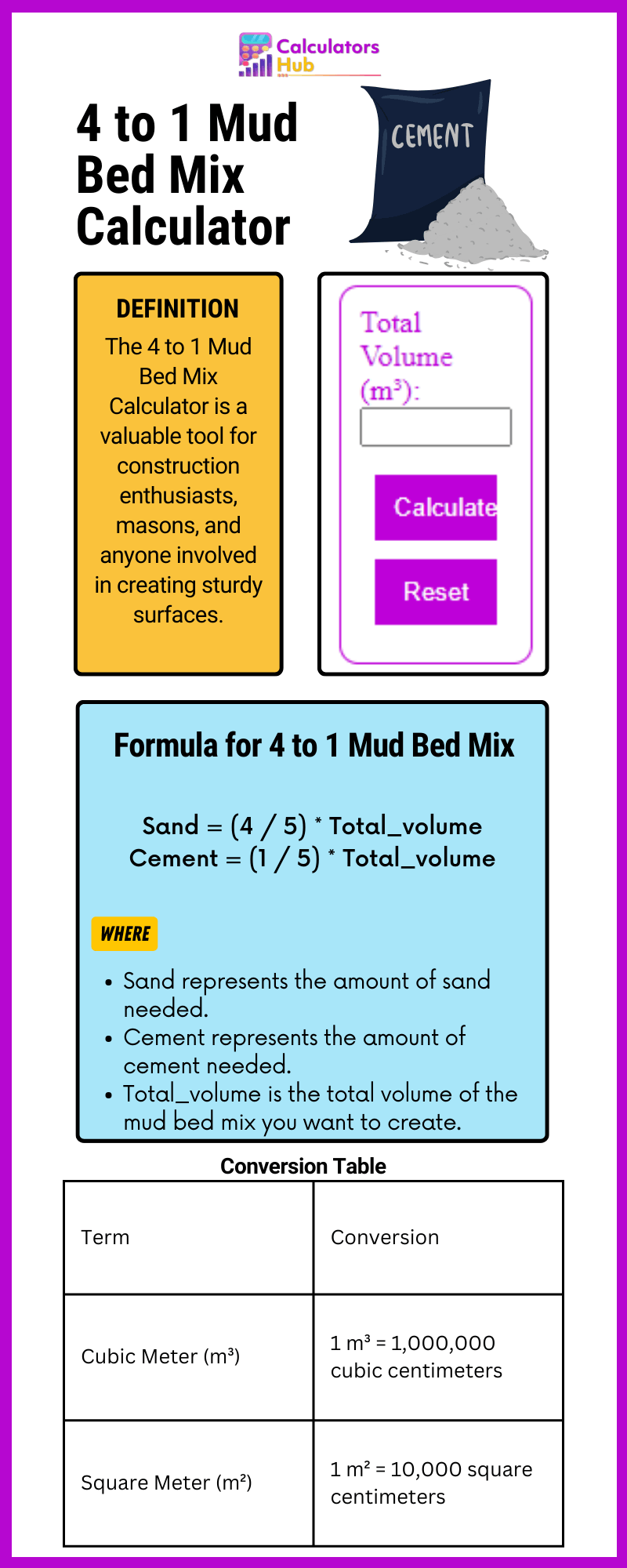 4 to 1 Mud Bed Mix Calculator