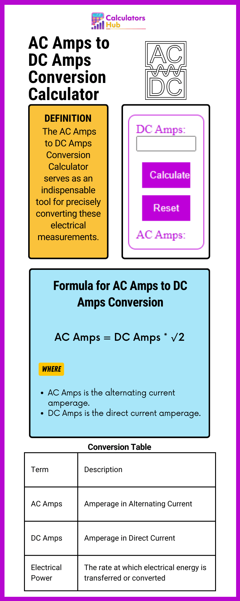 AC Amps to DC Amps Conversion Calculator