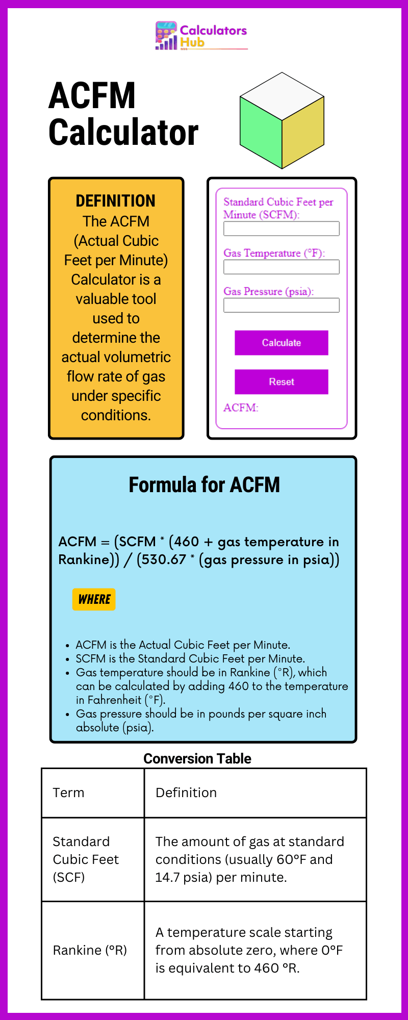 ACFM Calculator