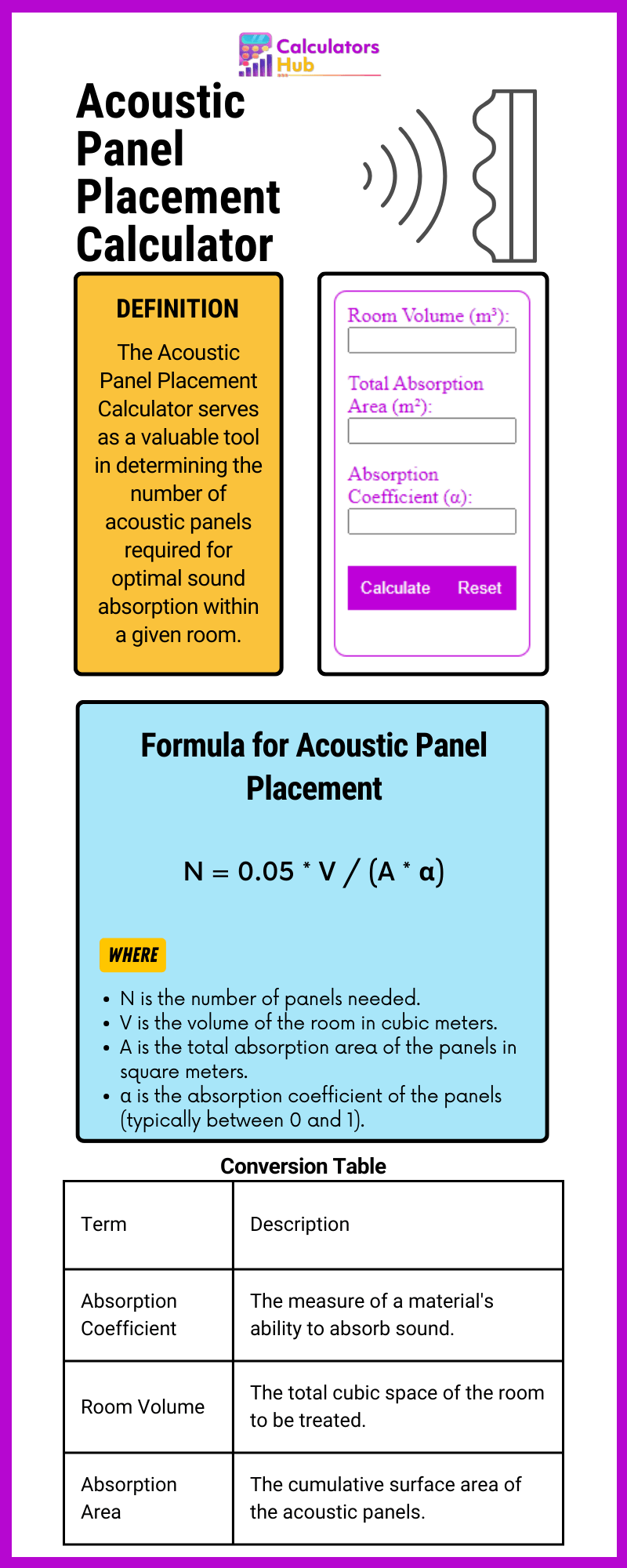Acoustic Panel Placement Calculator