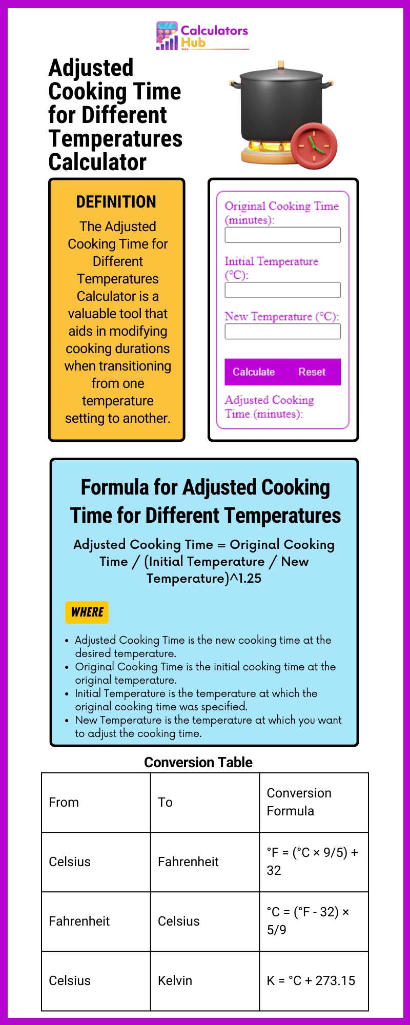 Calculateur de temps de cuisson ajusté pour différentes températures