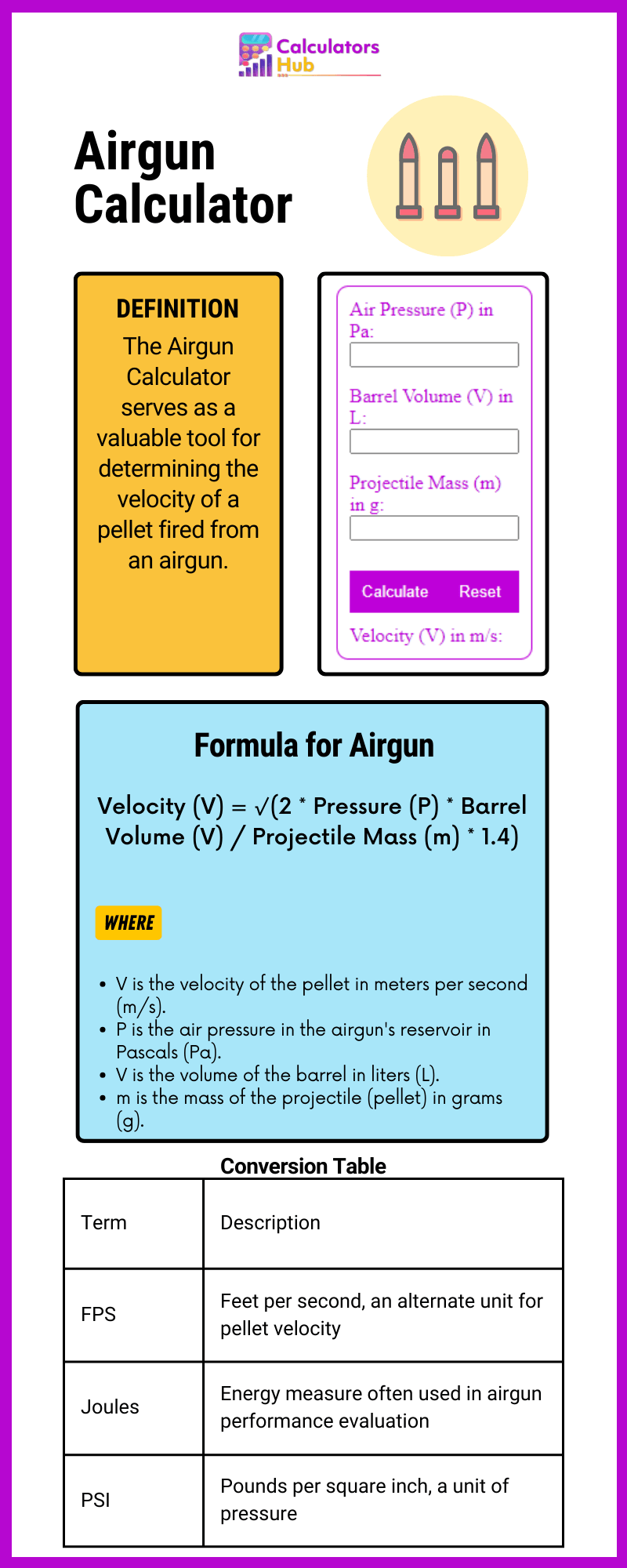 Airgun Calculator