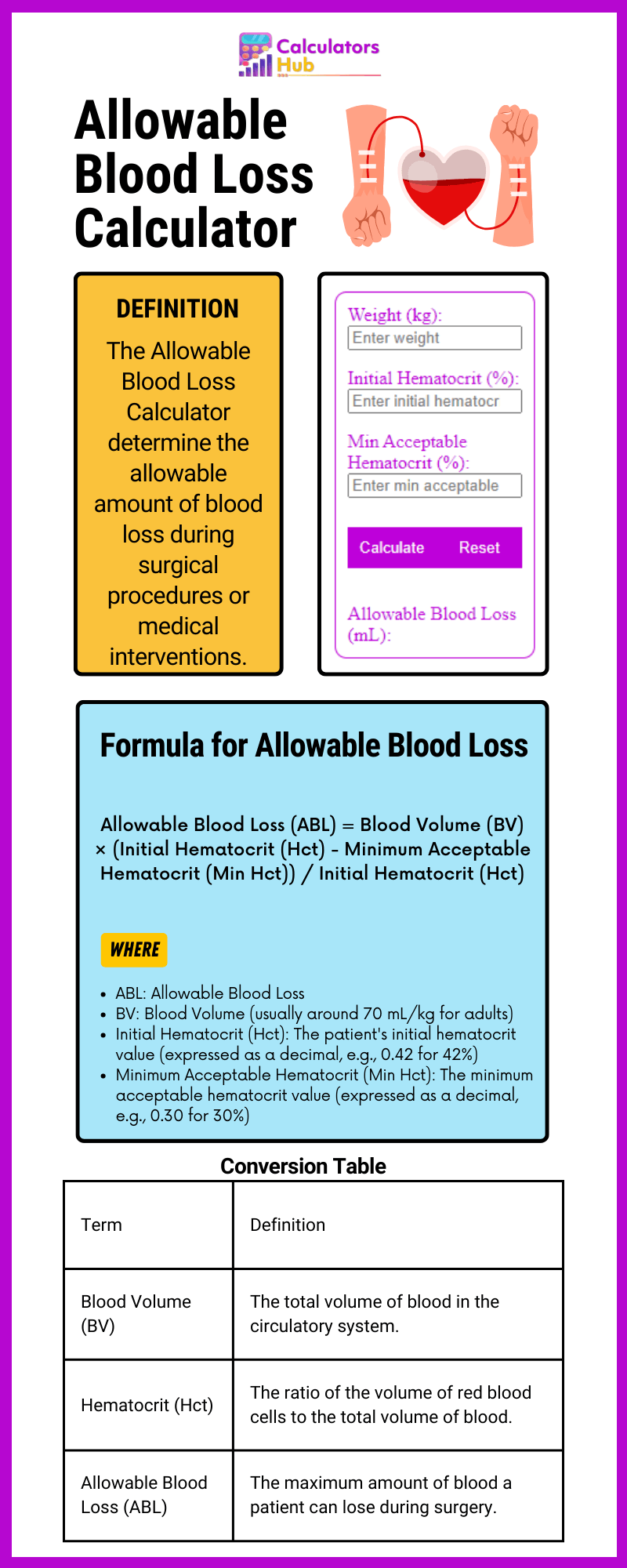 Allowable Blood Loss Calculator
