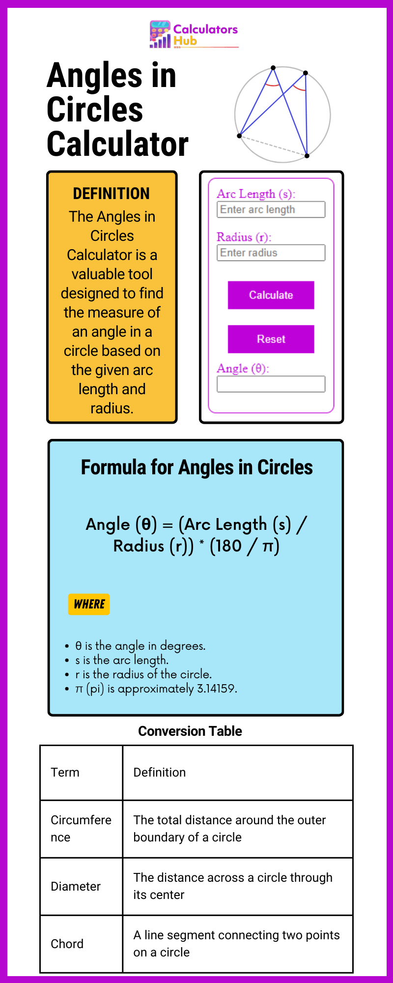 Angles in Circles Calculator