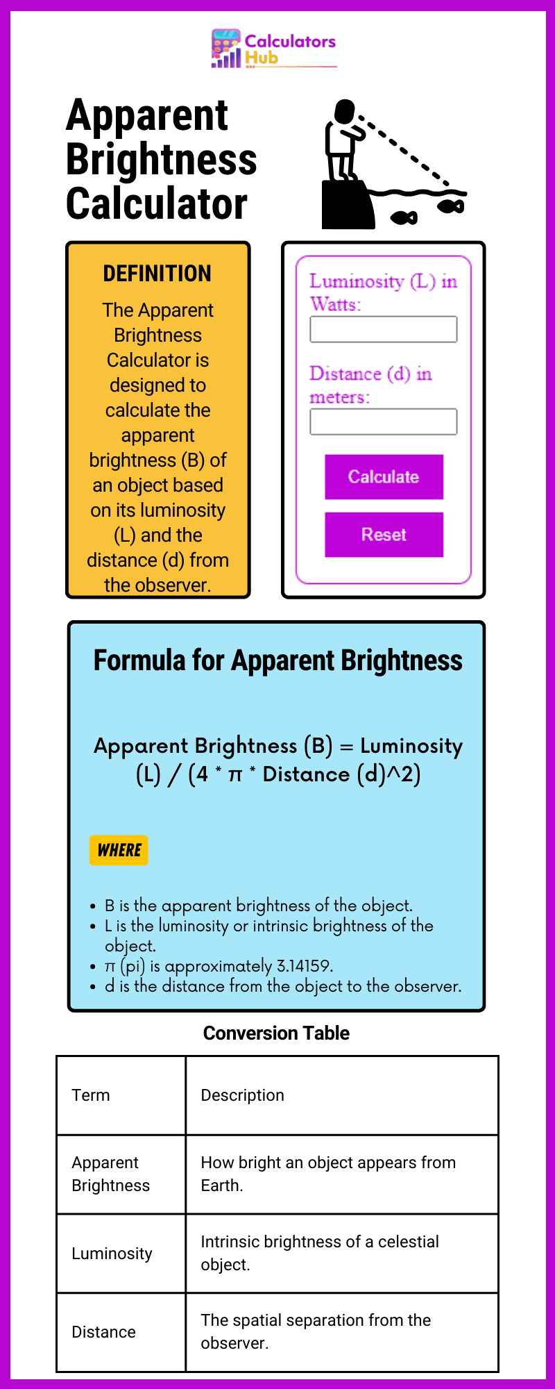 Apparent Brightness Calculator
