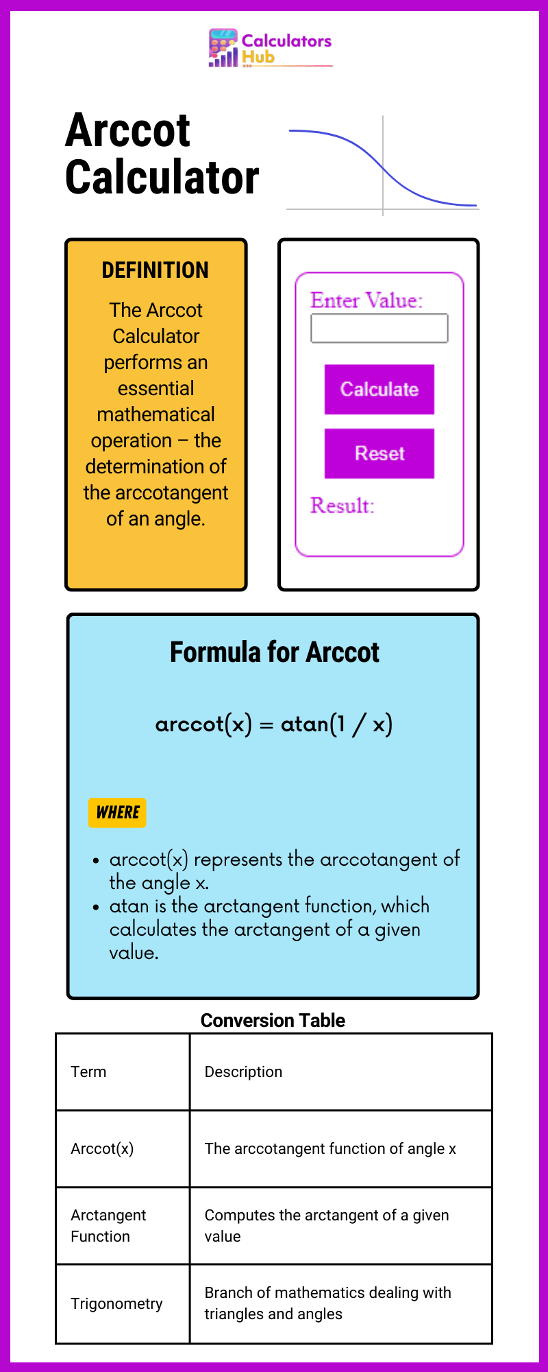 Arccot Calculator