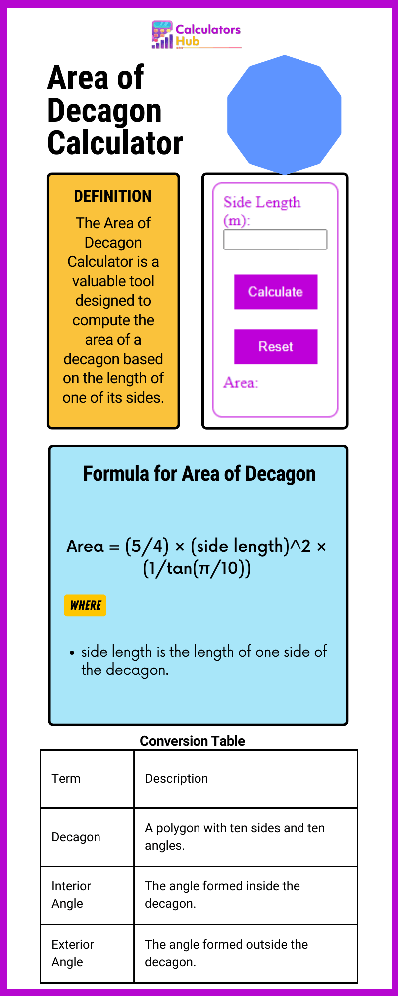 Area of Decagon Calculator