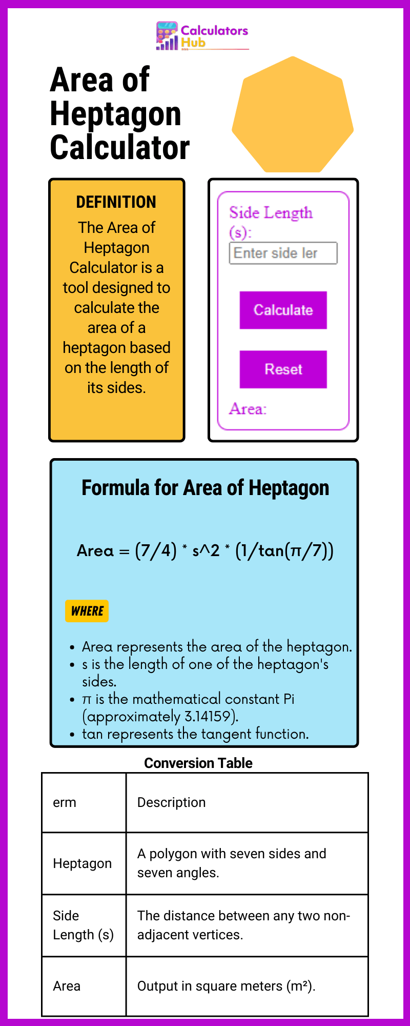 Area of Heptagon Calculator