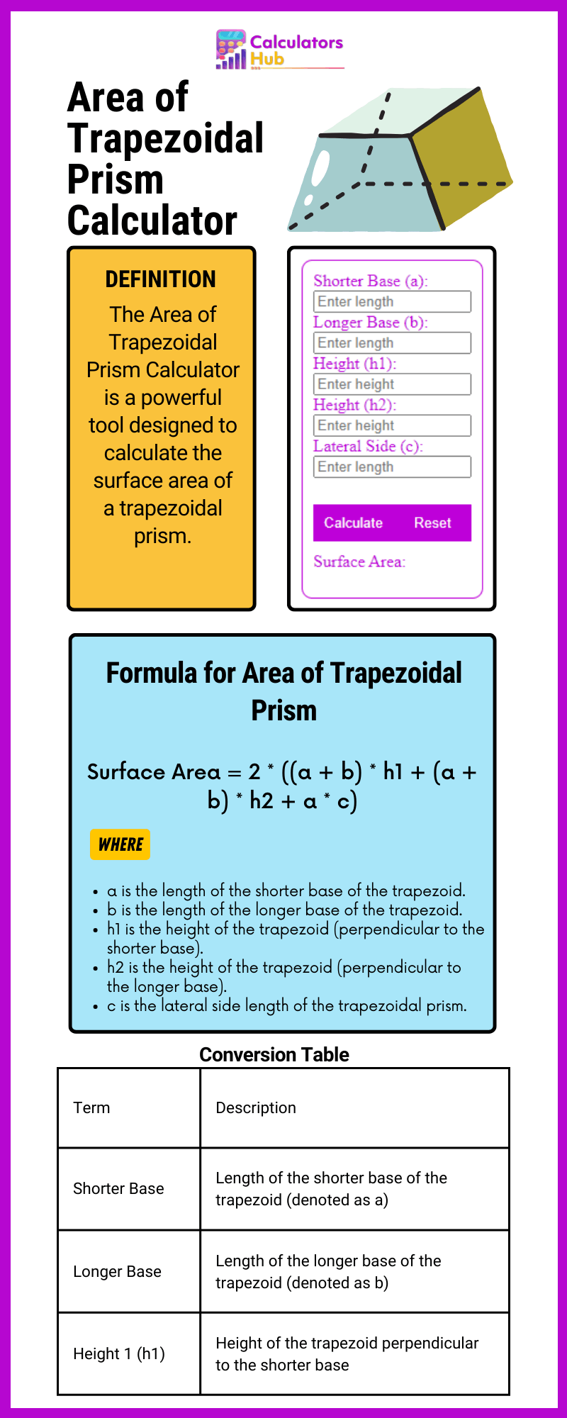 Area of Trapezoidal Prism Calculator Online CalculatorsHub