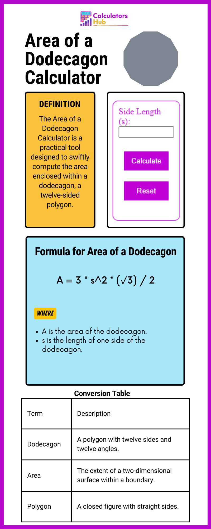 Area of a Dodecagon Calculator