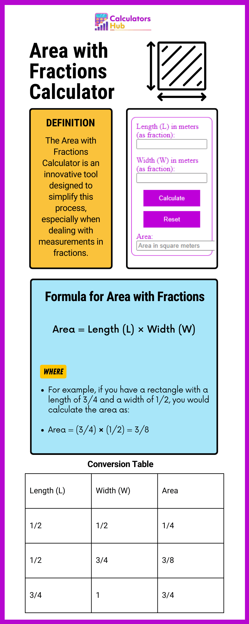 Area with Fractions Calculator