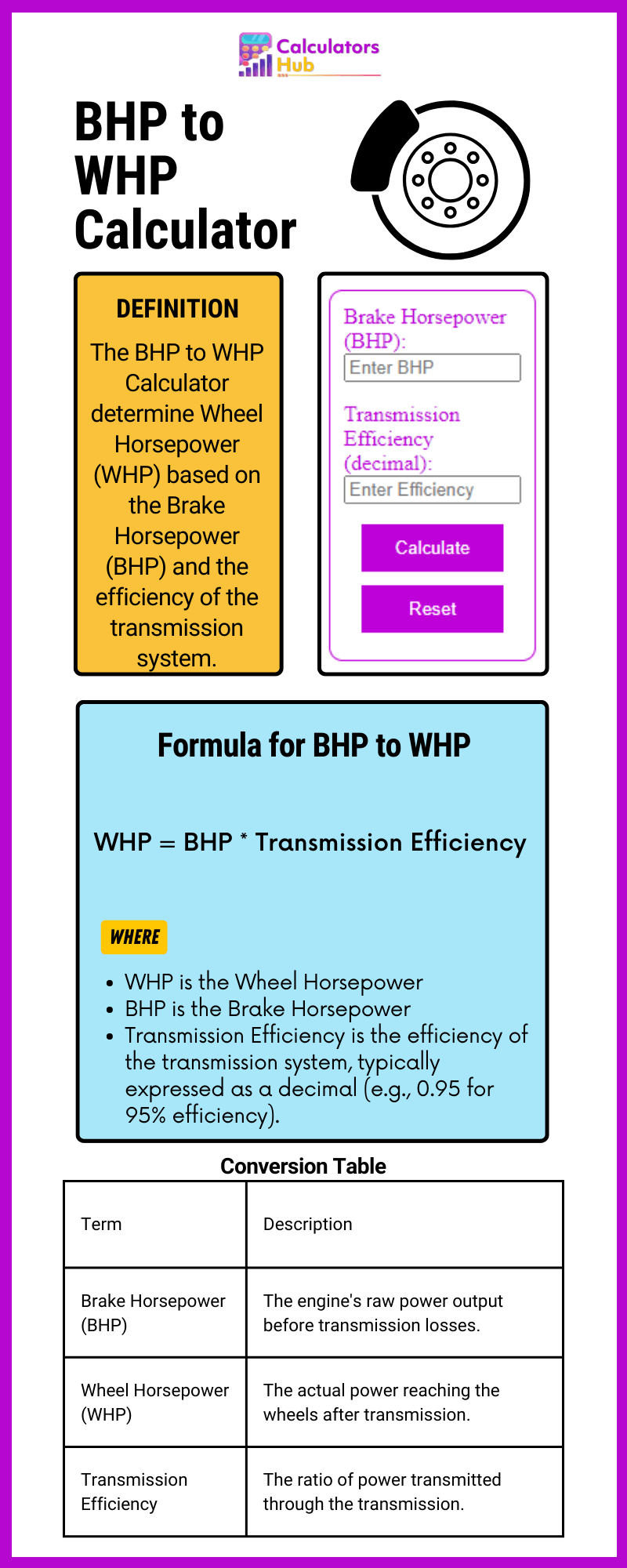 BHP 转换为 WHP 计算器