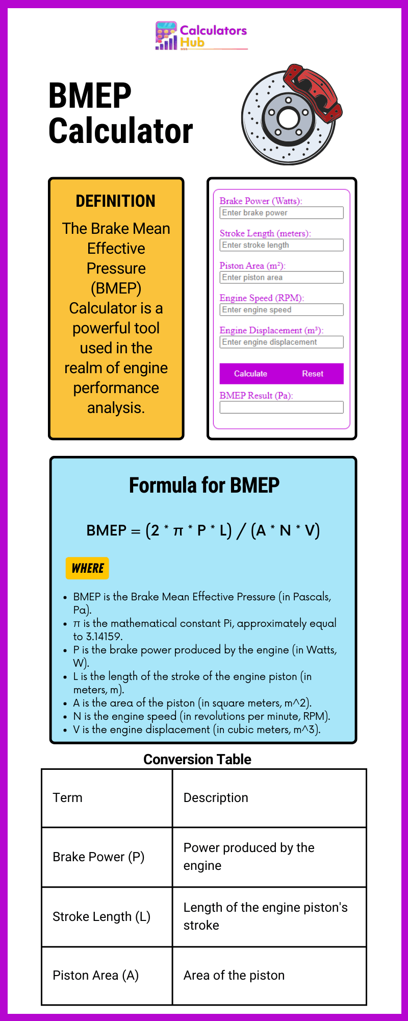 BMEP Calculator