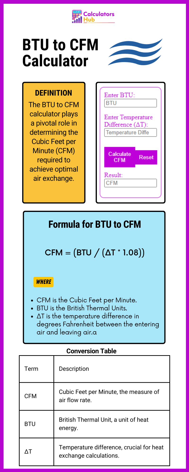BTU 转换为 CFM 计算器