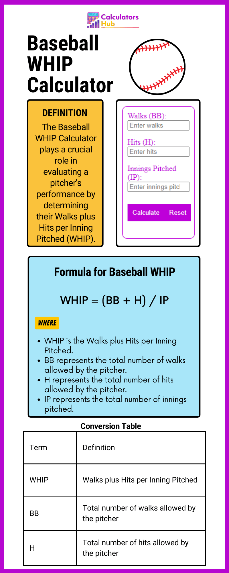 Baseball WHIP Calculator