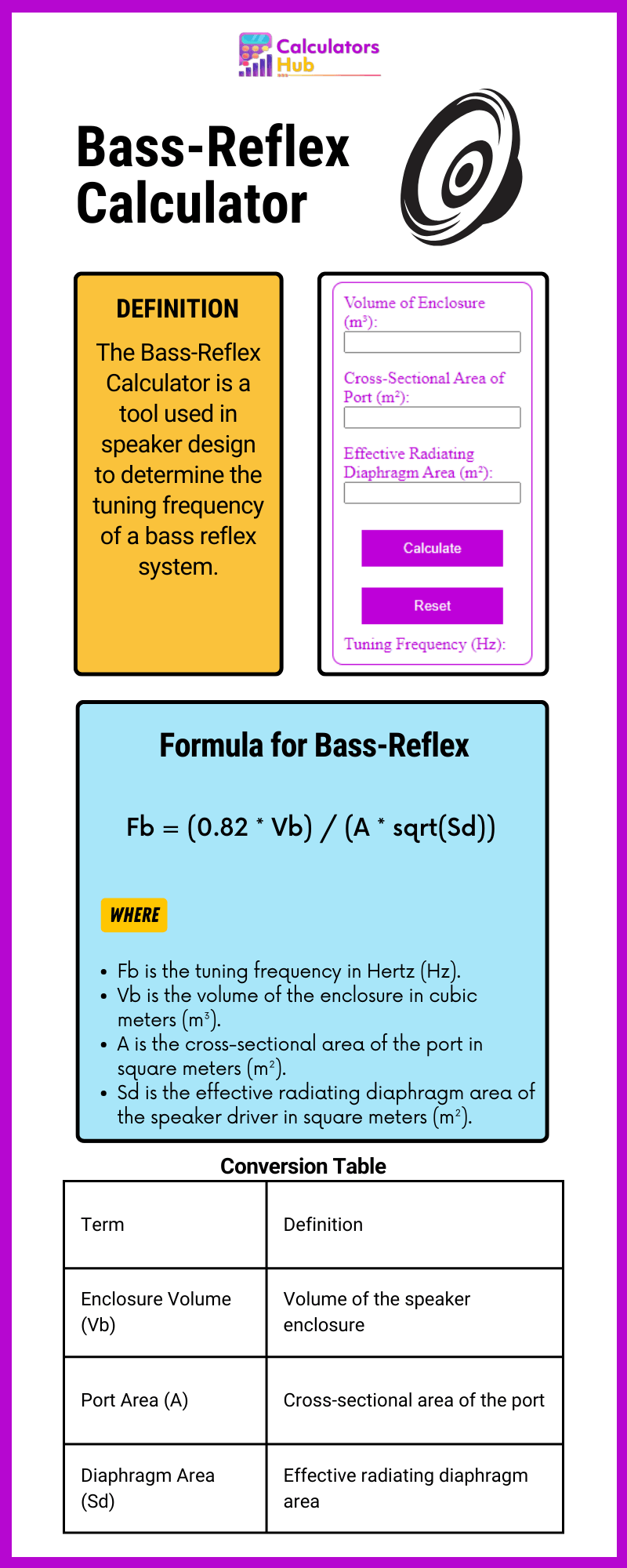Bass-Reflex Calculator