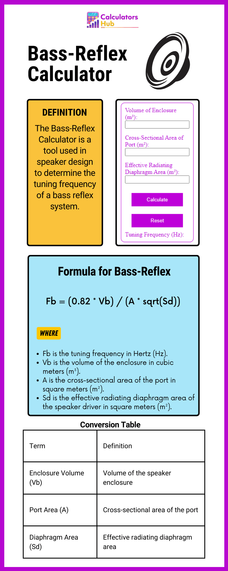 Bassreflex-Rechner