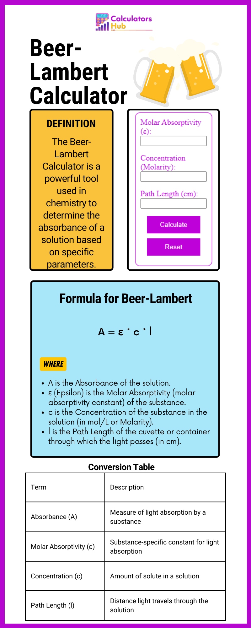 Beer-Lambert-Rechner