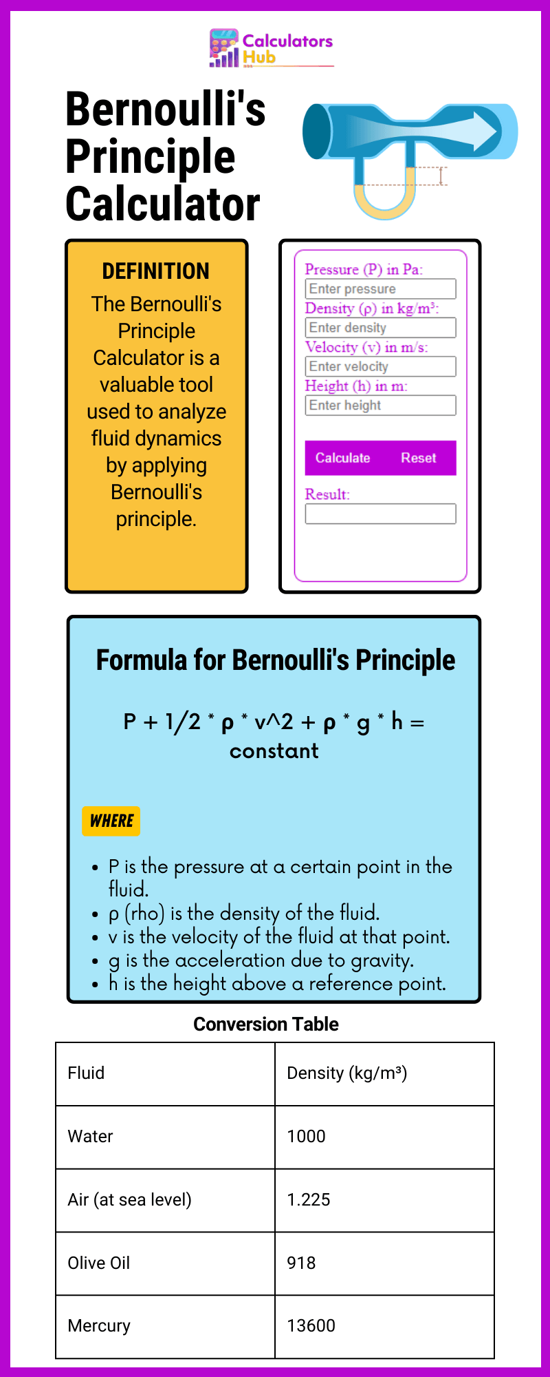 De principecalculator van Bernoulli
