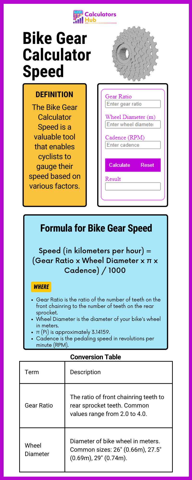 自行车齿轮计算器速度