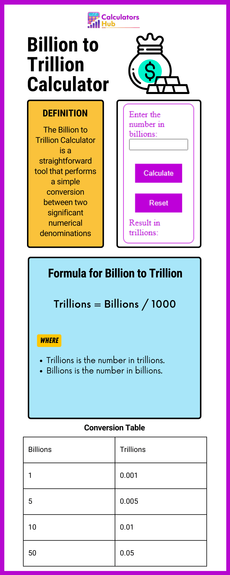Billion to Trillion Calculator