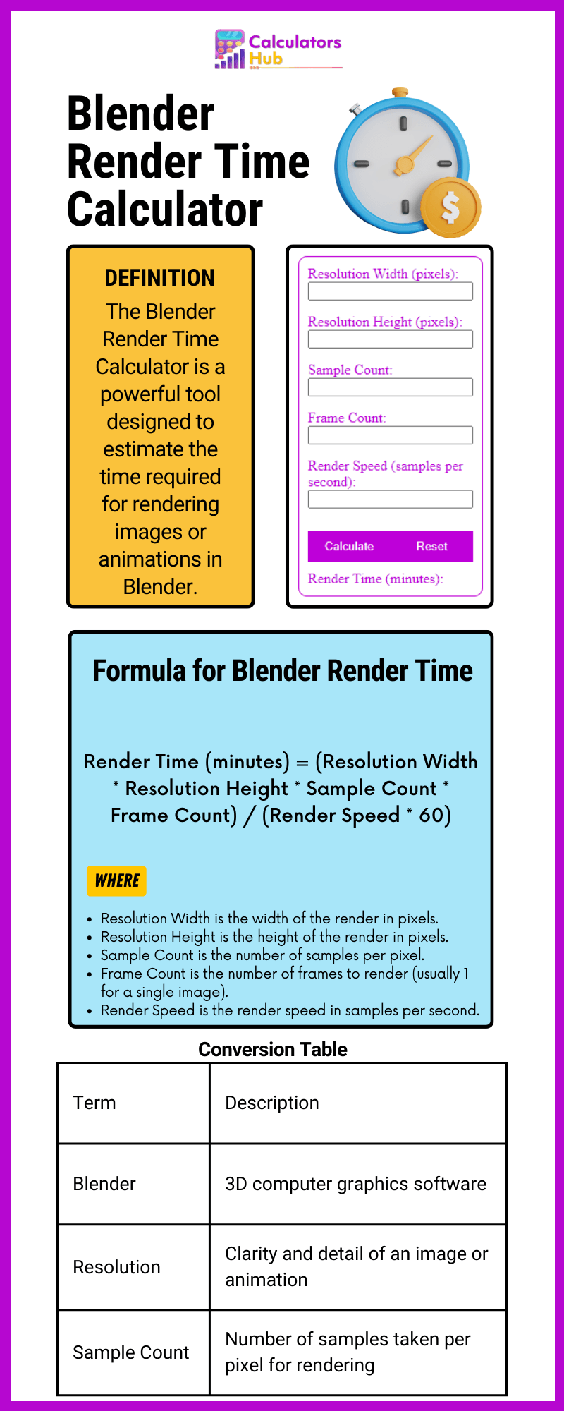 Blender Render Time Calculator