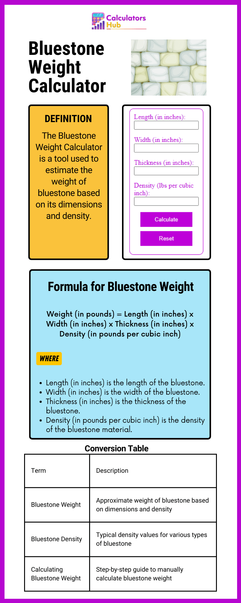Bluestone Weight Calculator